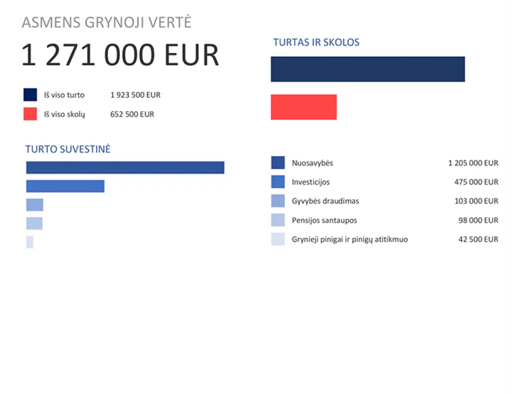 Asmens grynosios vertės skaičiuoklė