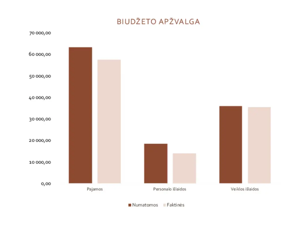 Verslo biudžetas blue modern simple