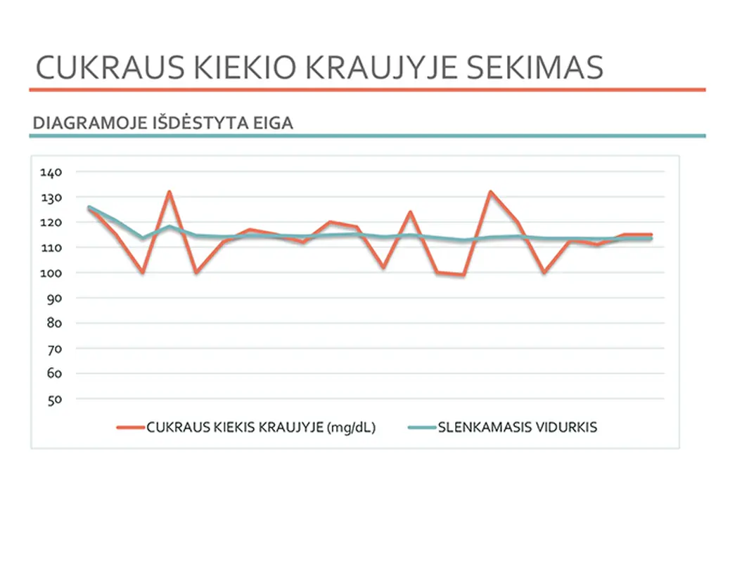 Cukraus kiekio kraujyje sekimo priemonė