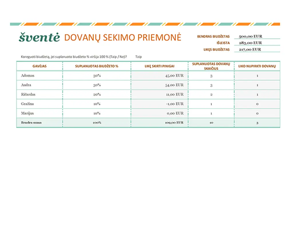 Atostogų dovanų sąrašas modern simple