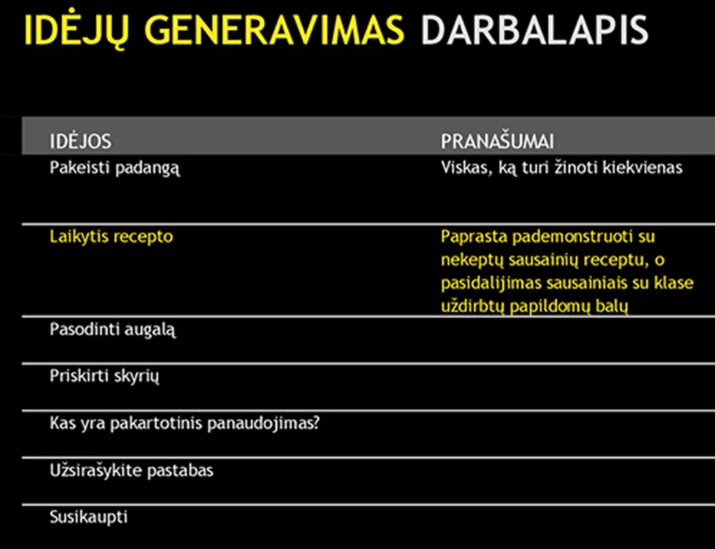 Idėjų generavimo darbalapis modern-simple