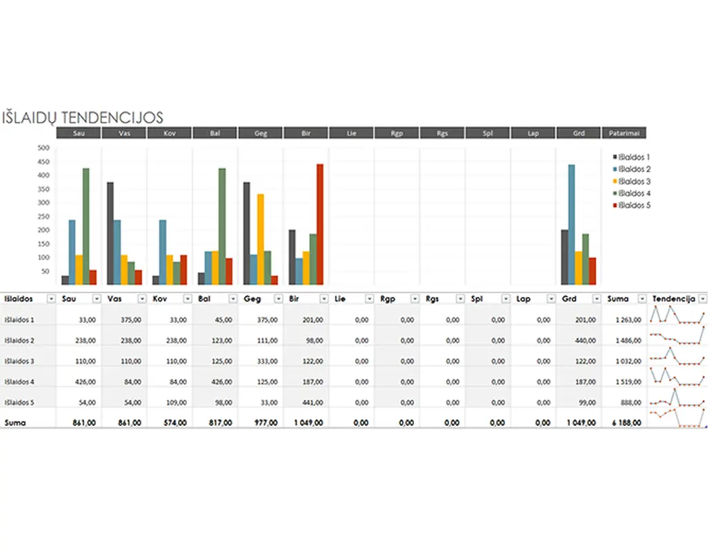 Išlaidų tendencijų biudžetas