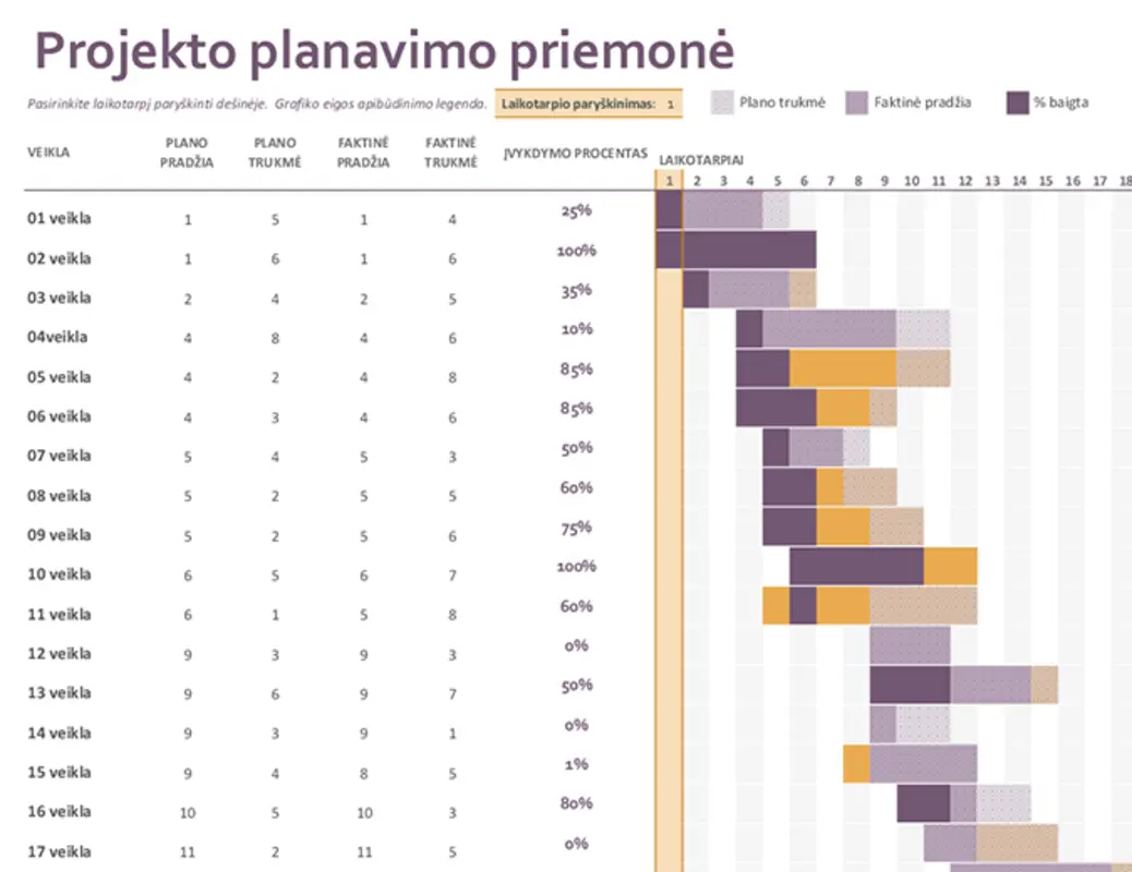 Ganto projekto planavimo priemonė modern-simple