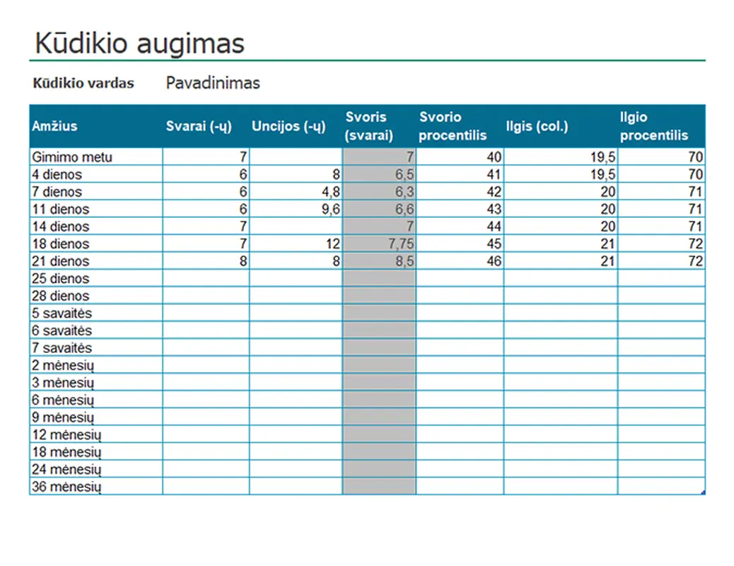 Kūdikio augimo diagrama