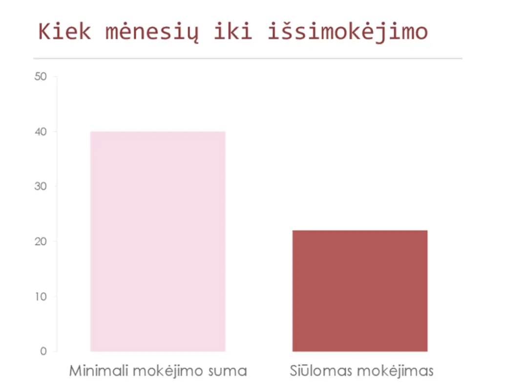 Kredito kortelės išmokų skaičiuoklė pink modern simple