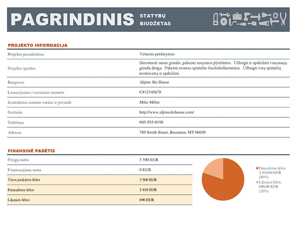 Namų statybų biudžetas