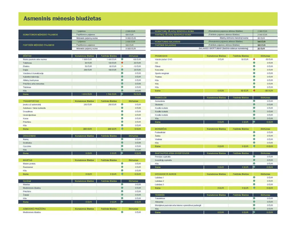 Asmeninio mėnesio biudžeto skaičiuoklė