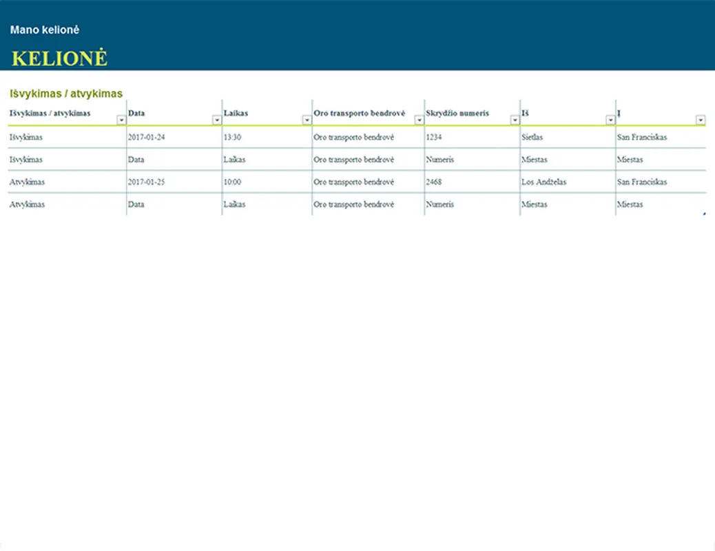 Kelionių planavimo priemonė