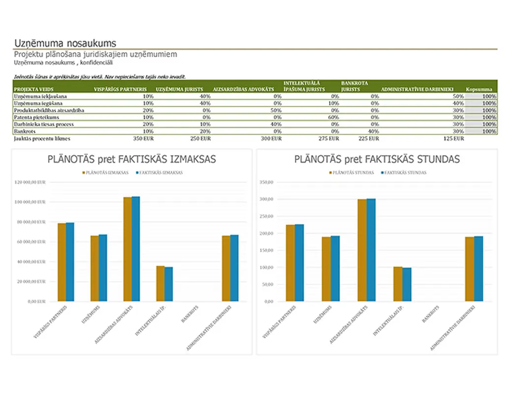 Projekta plāns juridiskajiem uzņēmumiem