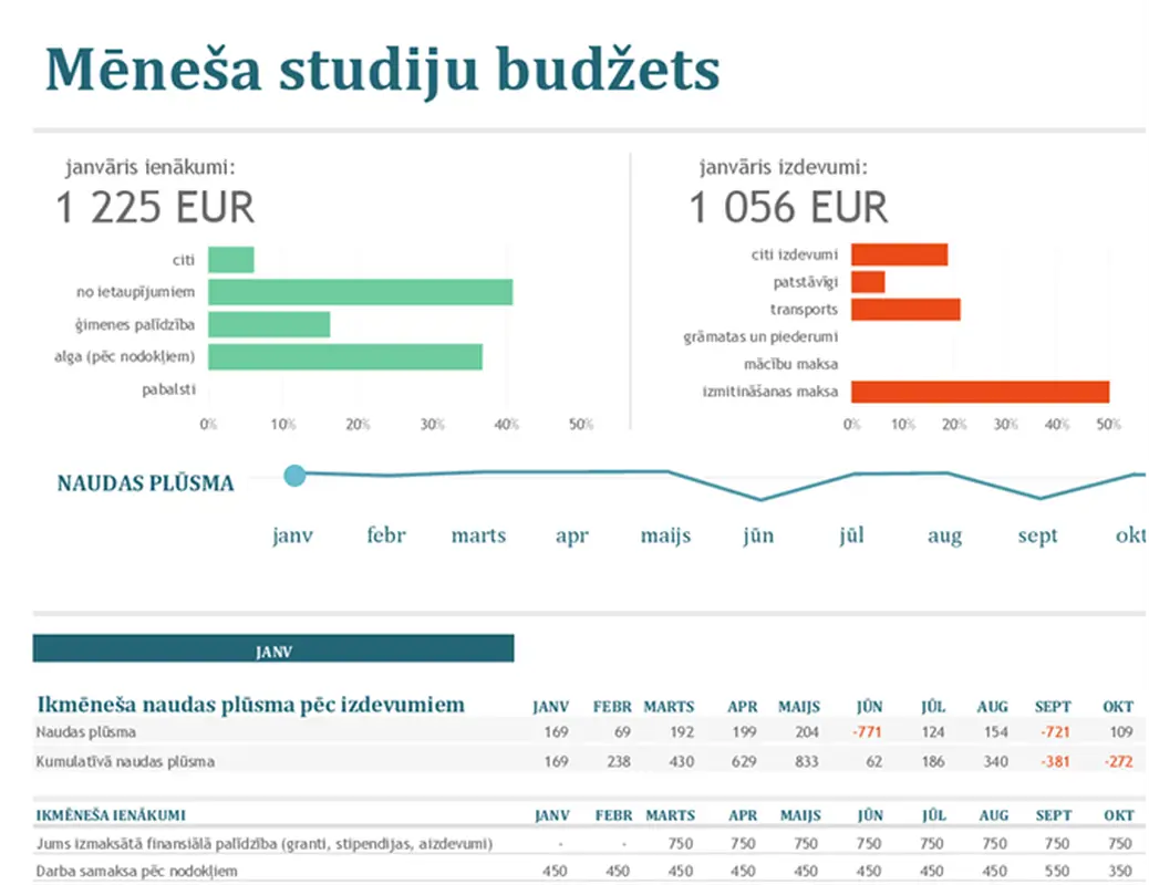 Mēneša studiju budžets modern-simple