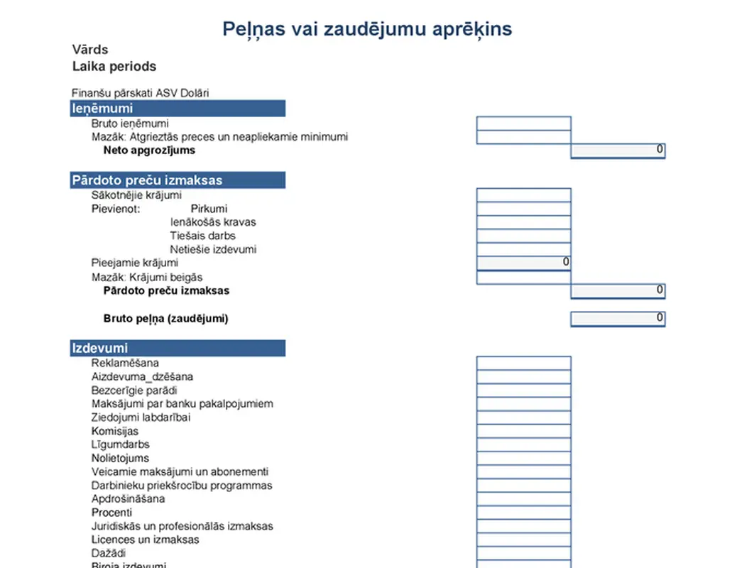 1 gadā gūtās peļņas vai zaudējumu aprēķins