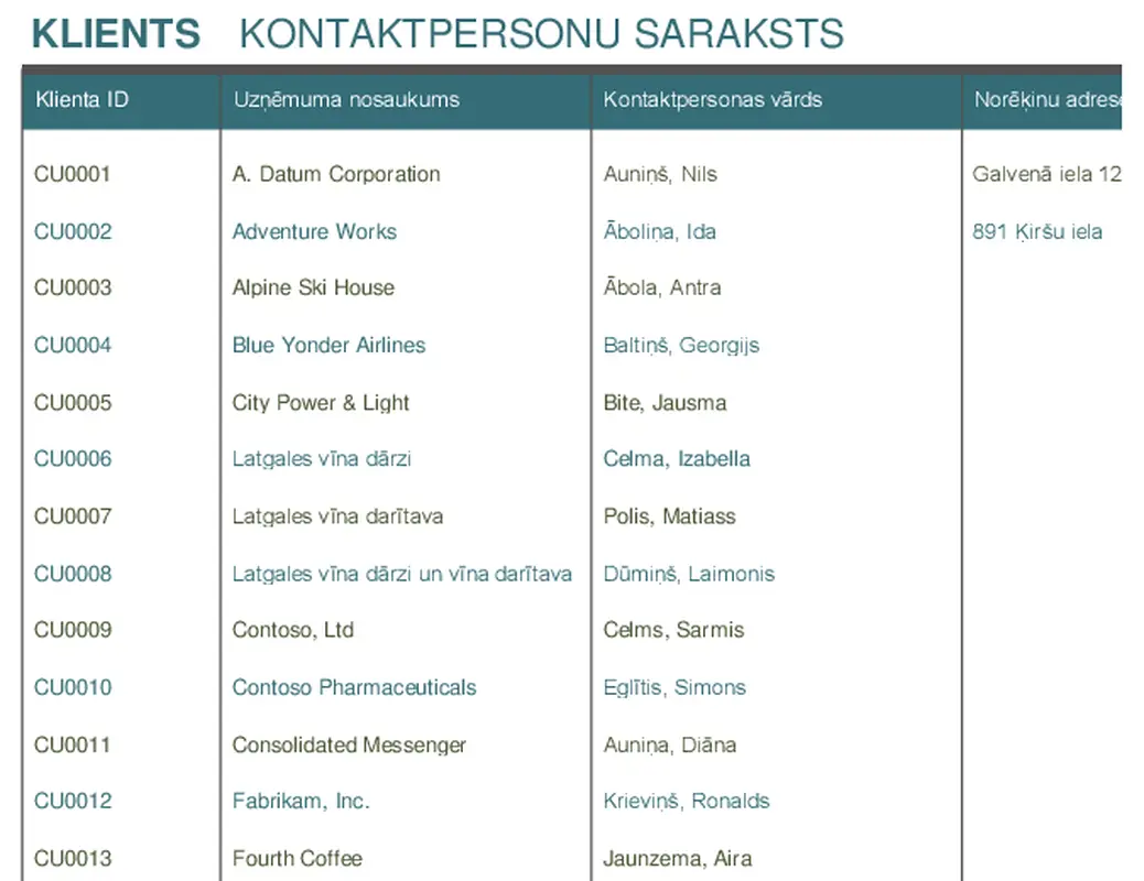 Kontaktpersonu saraksts
