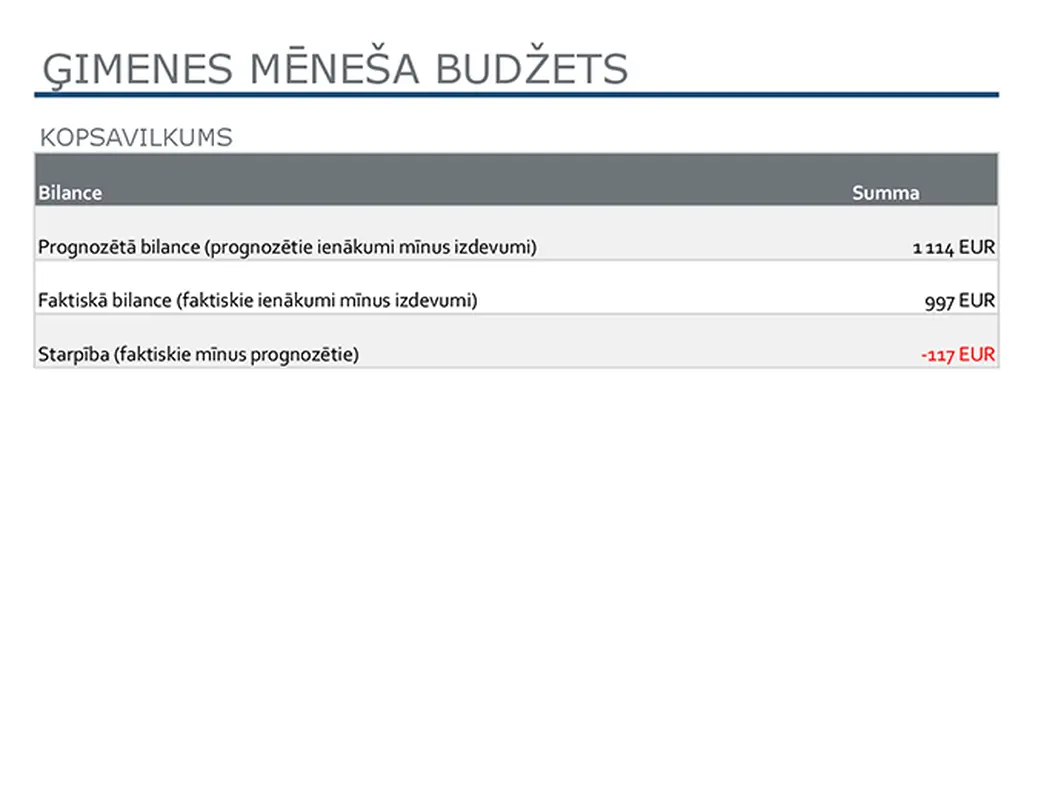 Ģimenes mēneša budžets modern simple