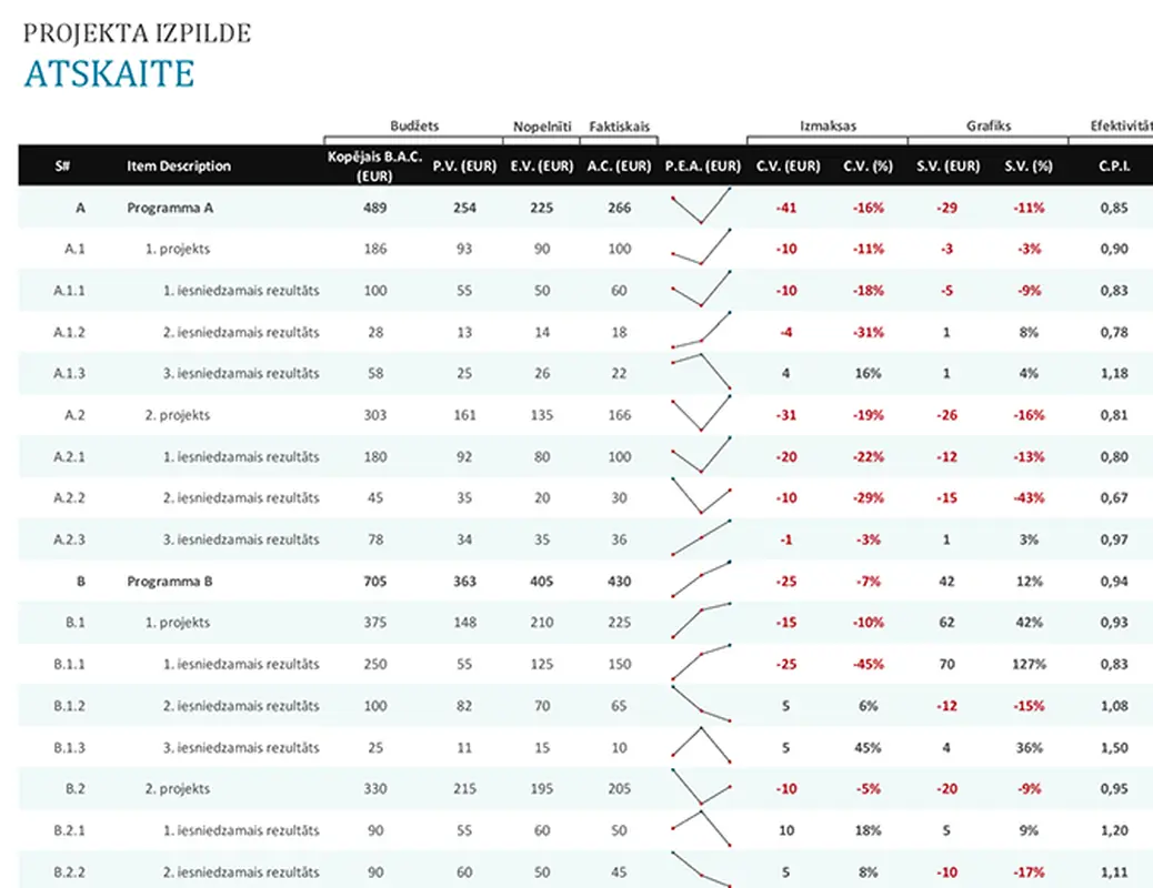 Projekta izpildes atskaite modern simple