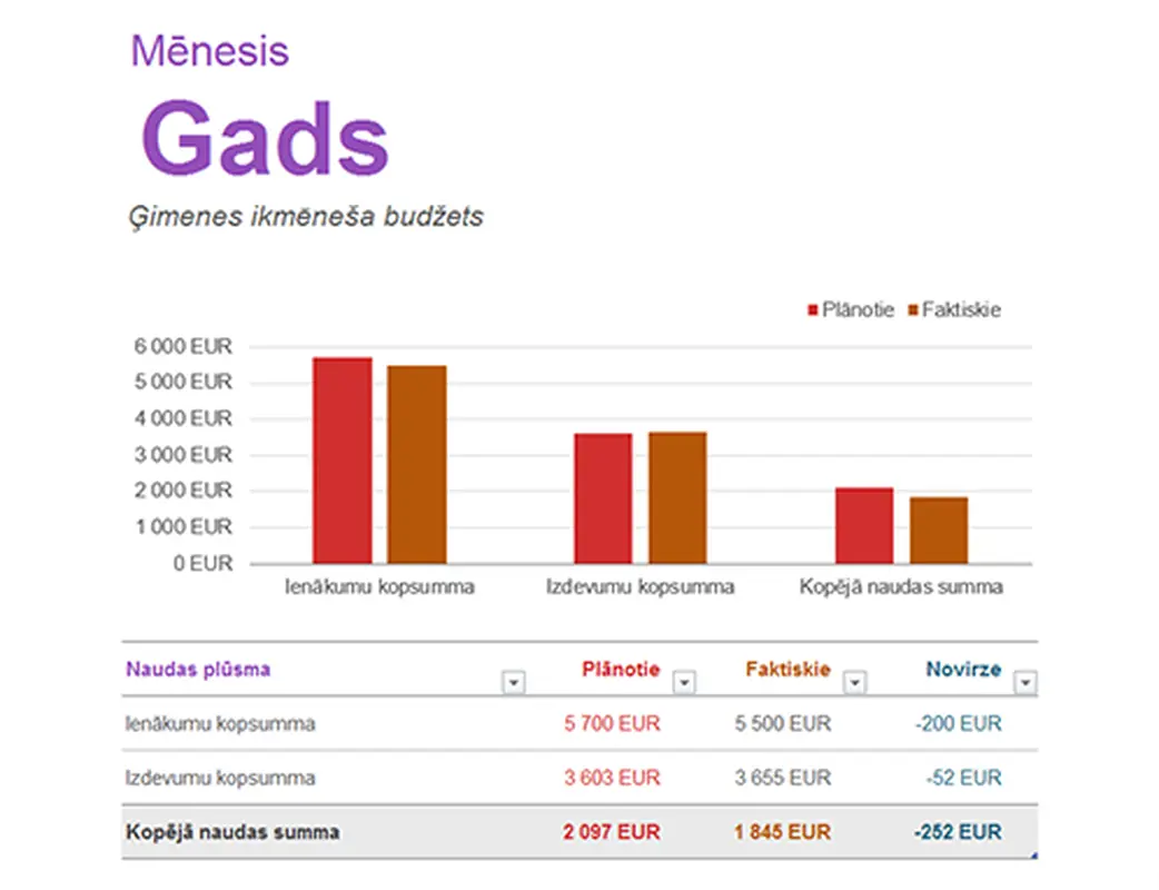 Ģimenes mēneša budžets modern simple