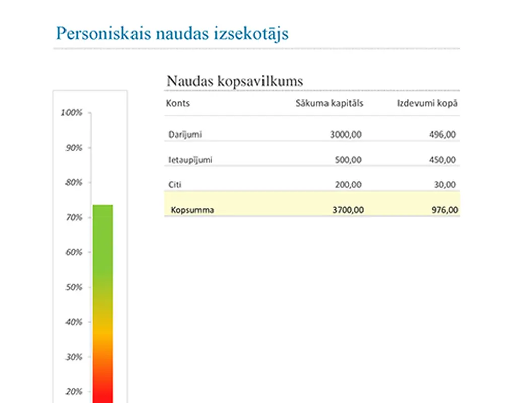 Personiskais naudas izsekotājs modern simple