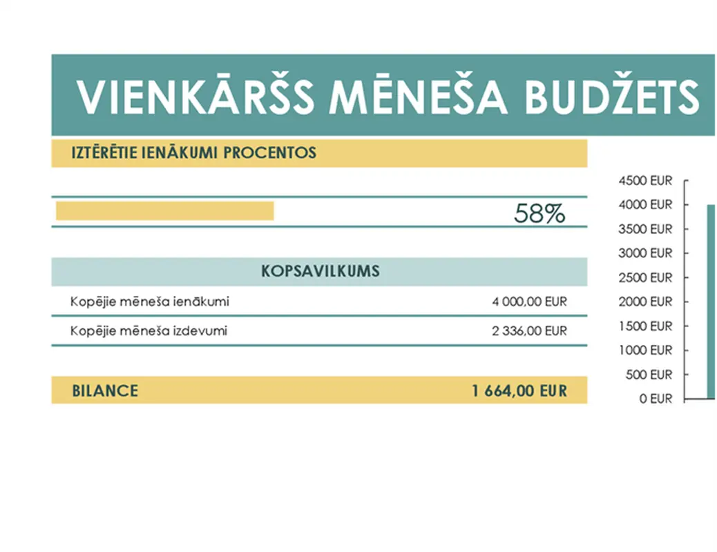 Vienkāršs budžets modern simple