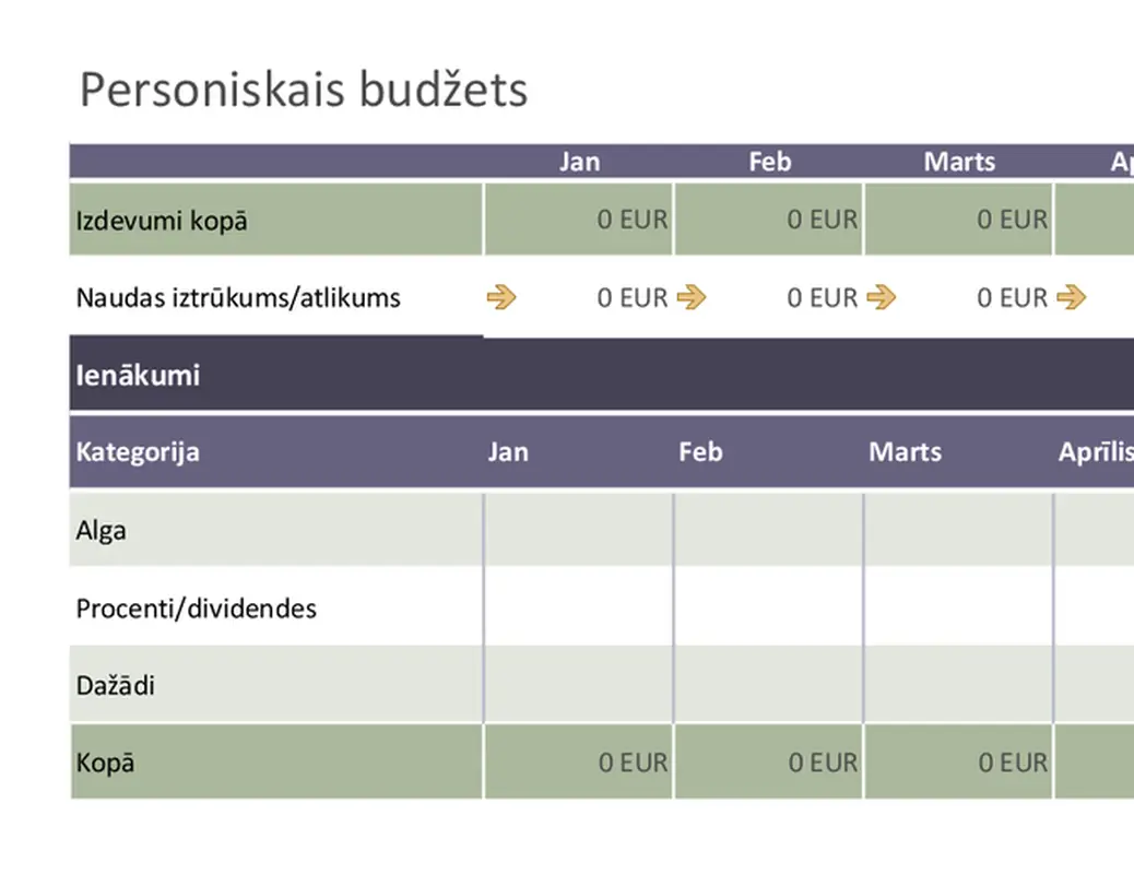Vienkāršs personiskais budžets