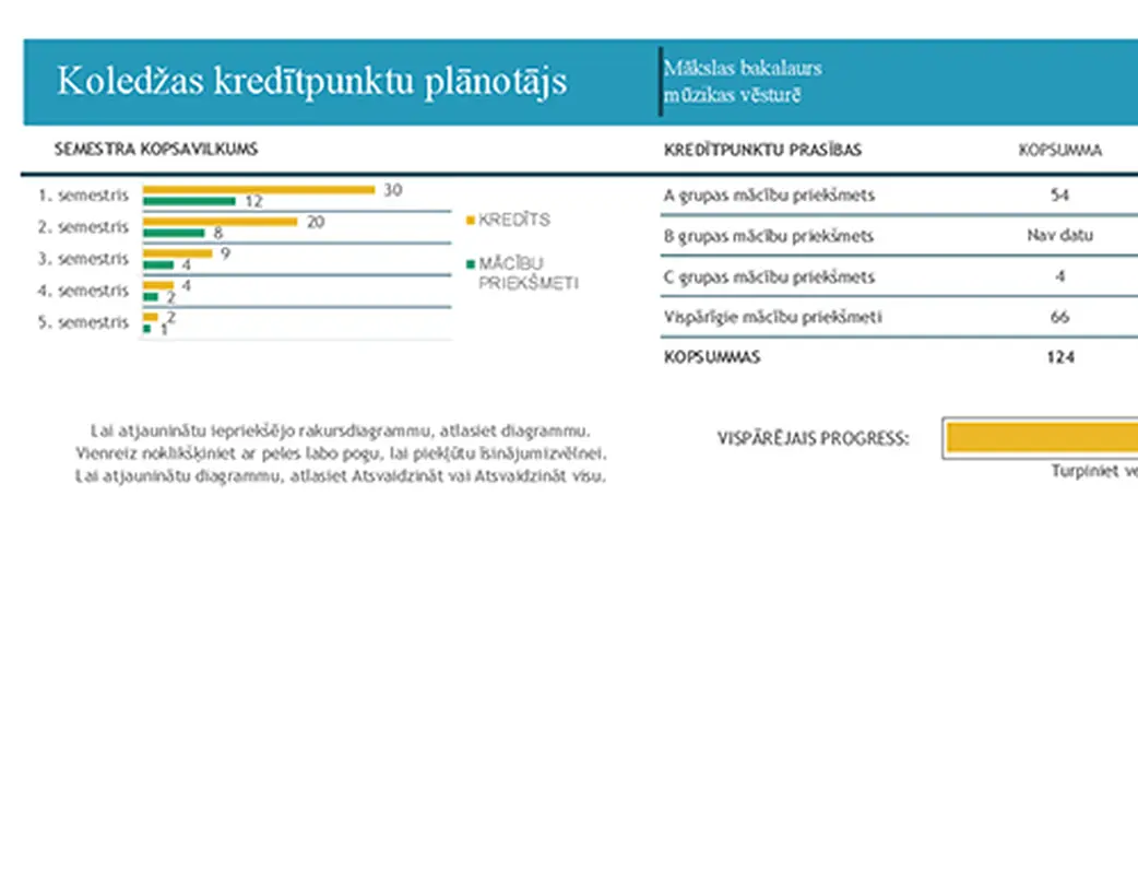 Koledžas kredītpunktu plānotājs modern-simple