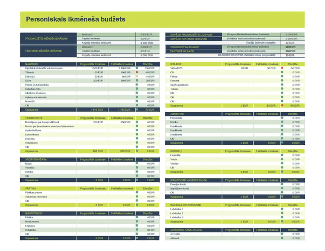 Personiskā ikmēneša budžeta izklājlapa