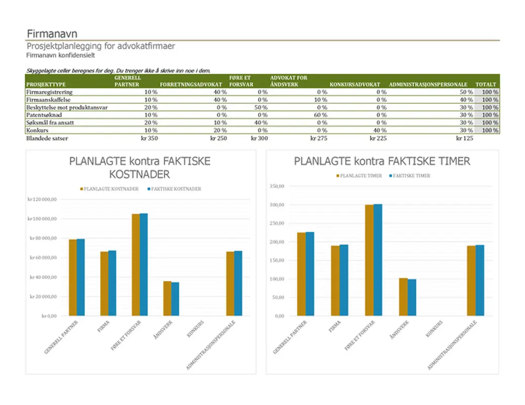 Prosjektplan for advokatfirmaer
