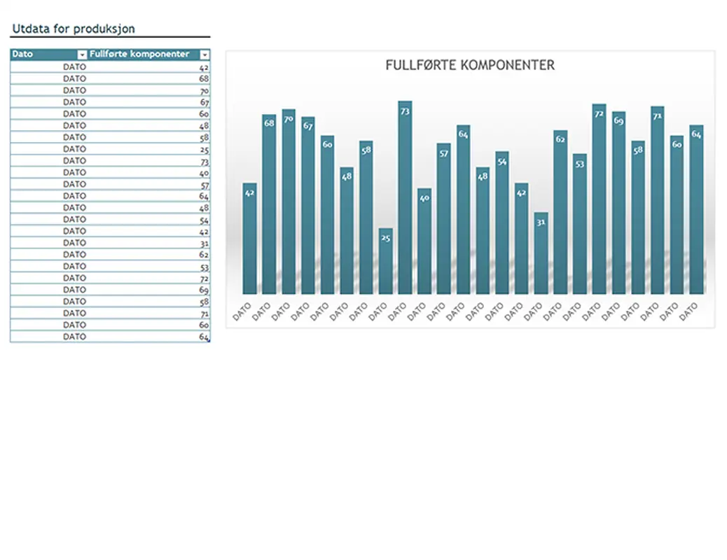 Utdataskjema for produksjon