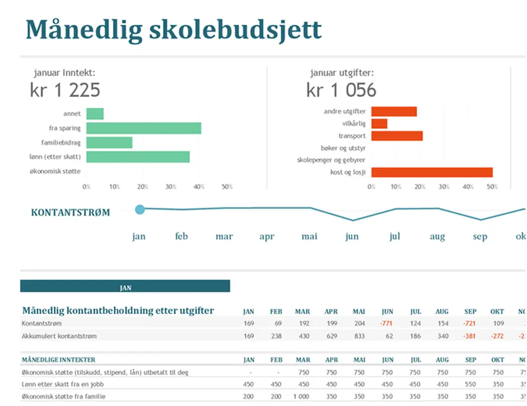 Månedlig skolebudsjett modern-simple