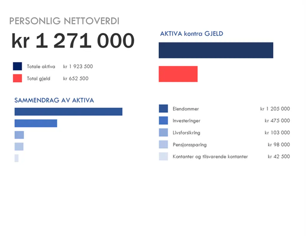 Kalkulator for personlig nettoformue
