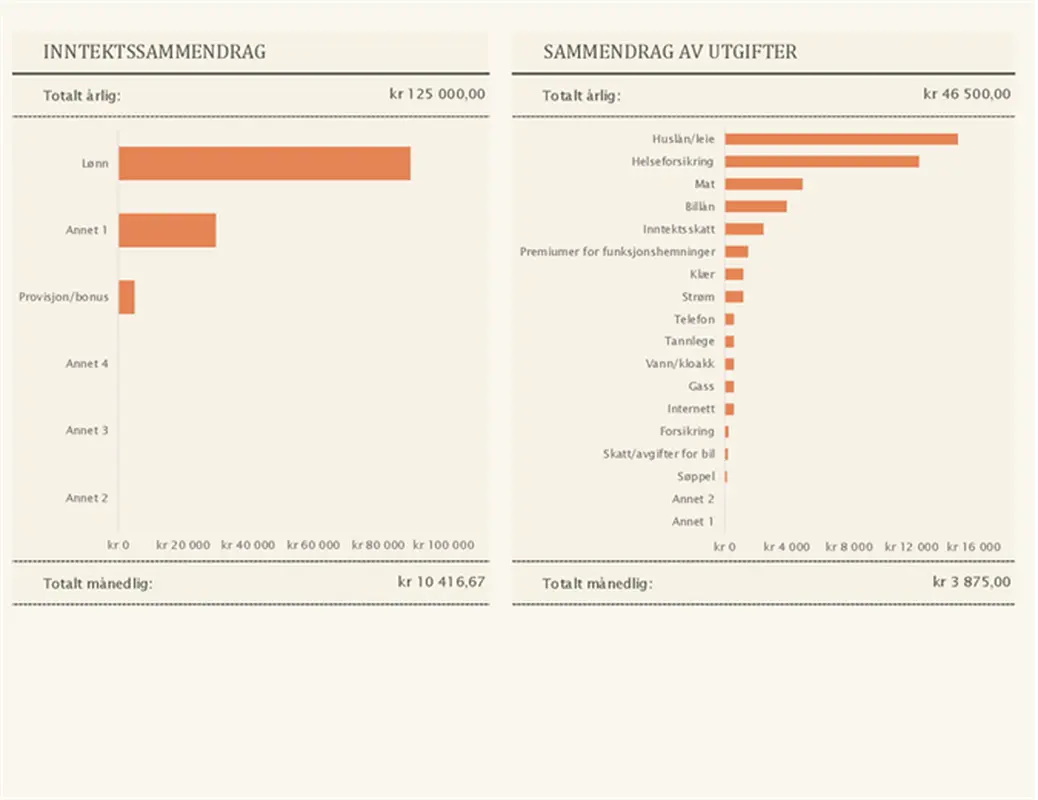 Enkel, personlig kontantstrømoppstilling modern simple