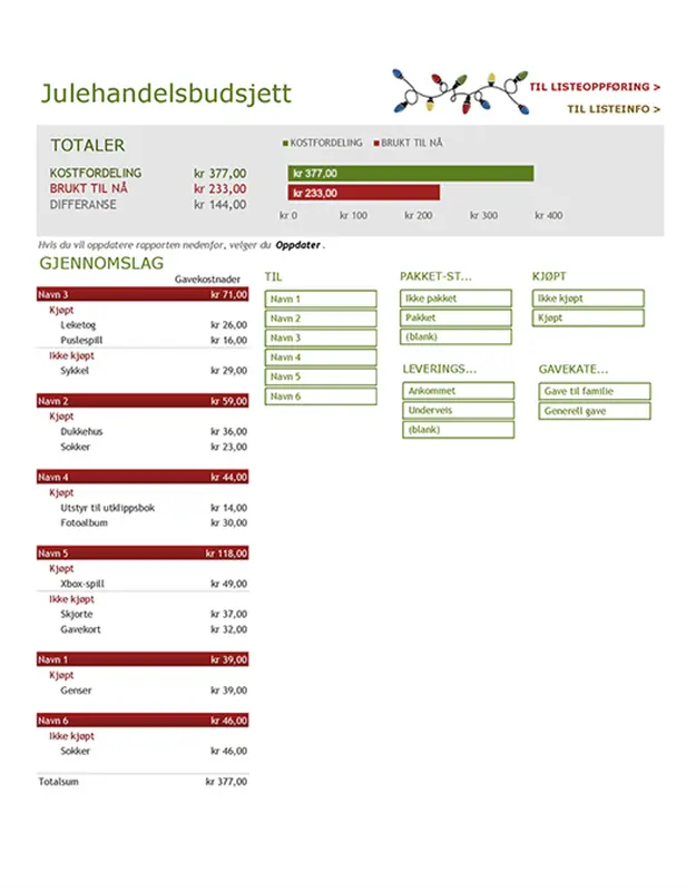 Julehandelsbudsjett modern simple