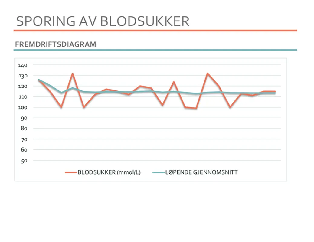 Sporing av blodsukker
