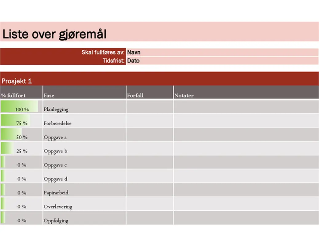 Liste over gjøremål for prosjekter
