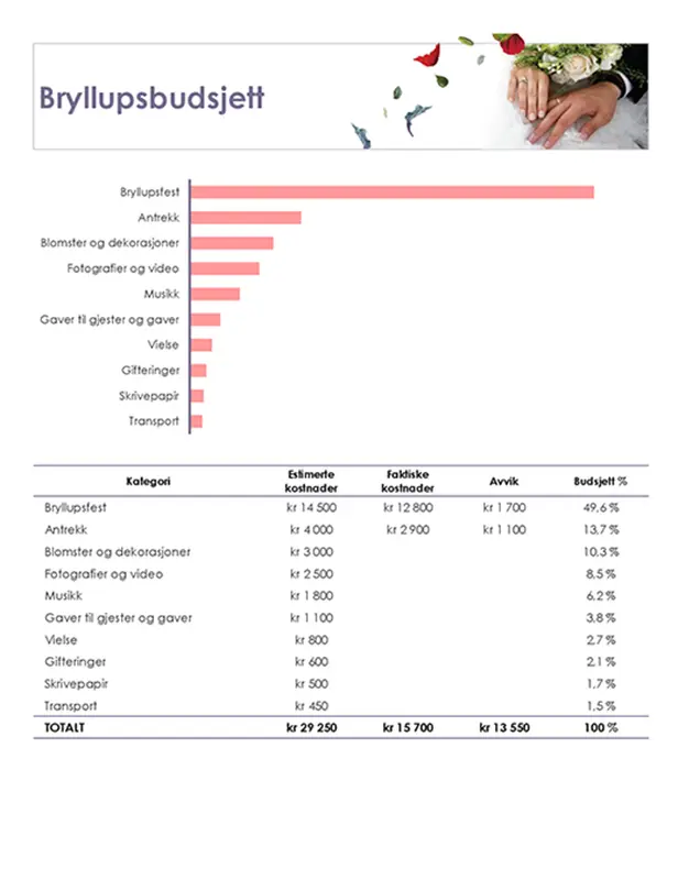 Budsjett for blomsterbryllup modern-simple