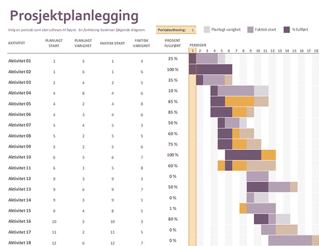 Gantt-prosjektplanlegger modern-simple