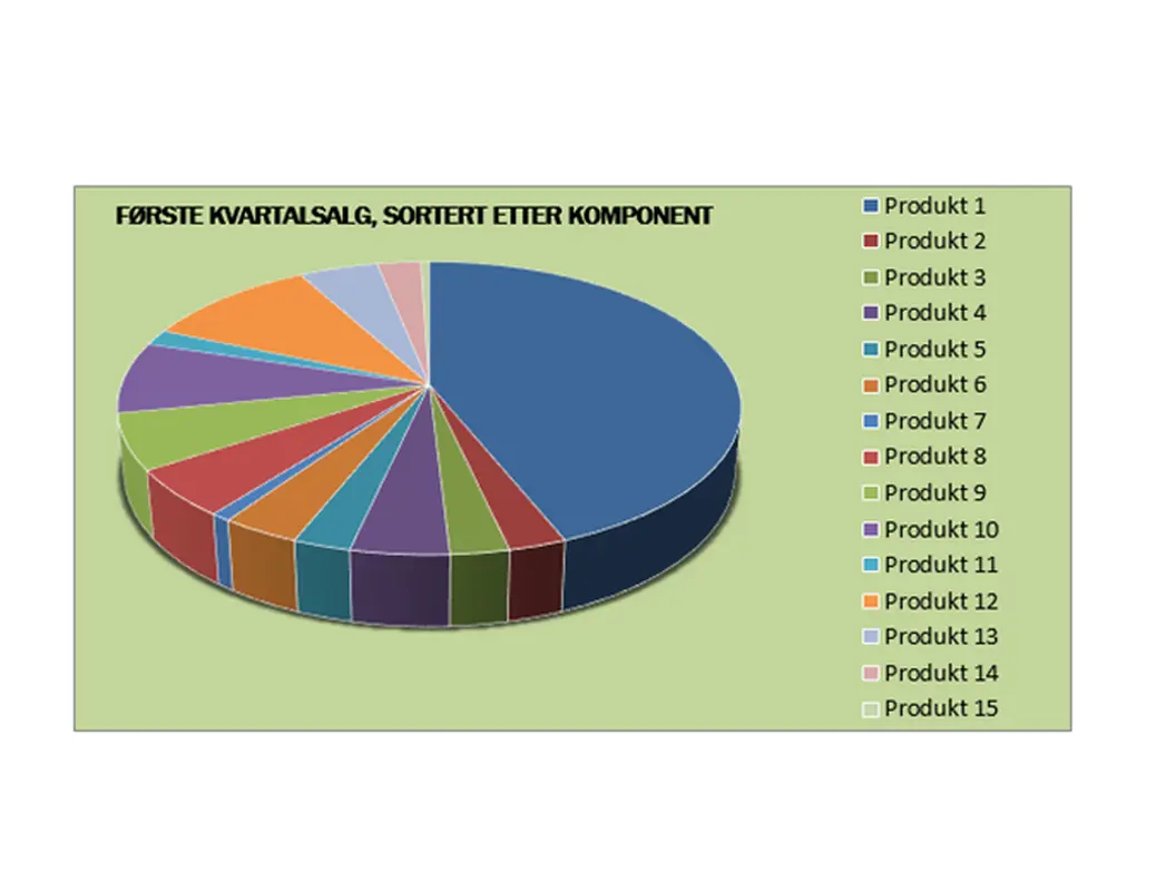 Kvartalsvis salgsrapport
