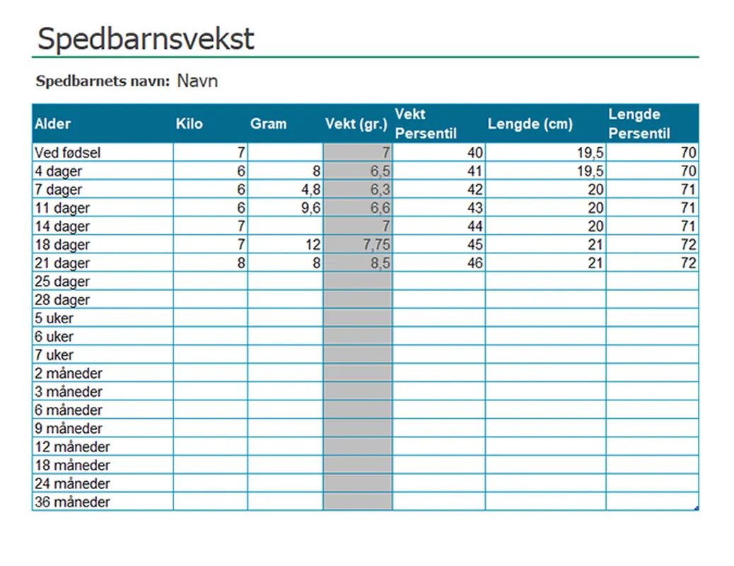 Diagram for Spedbarnsvekst