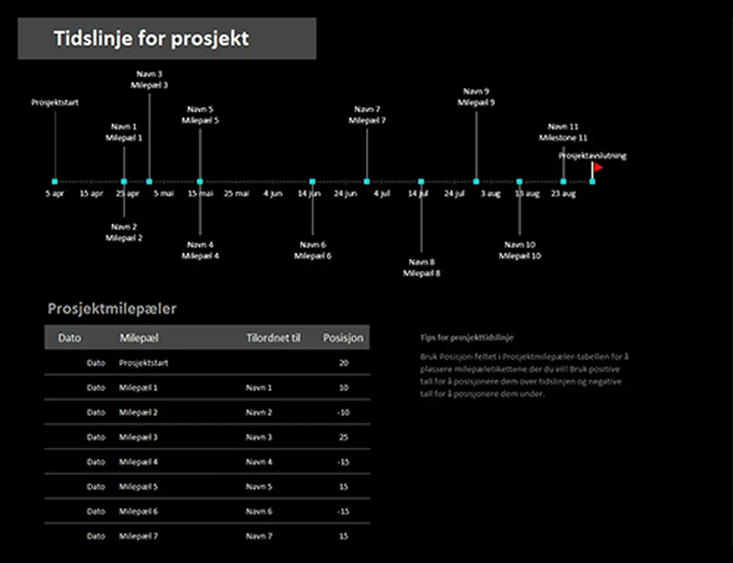 Prosjekttidslinje med milepæler