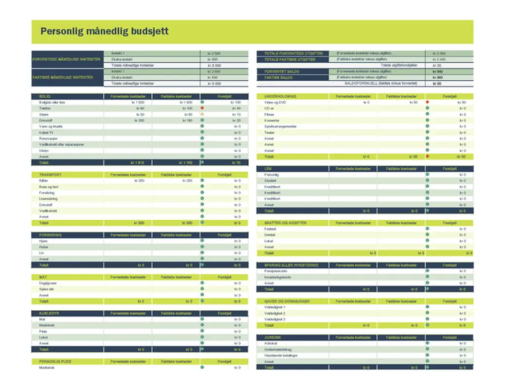 Regneark for personlig månedlig budsjett
