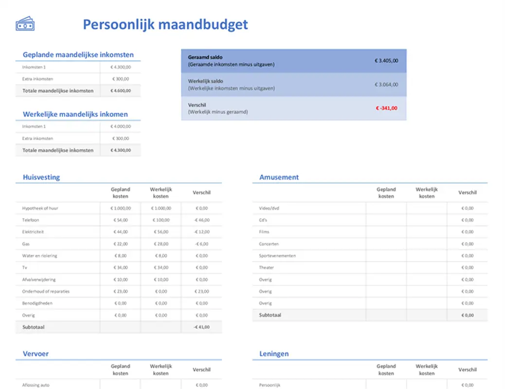 Persoonlijk Financieel Plan Voorbeeld Excel