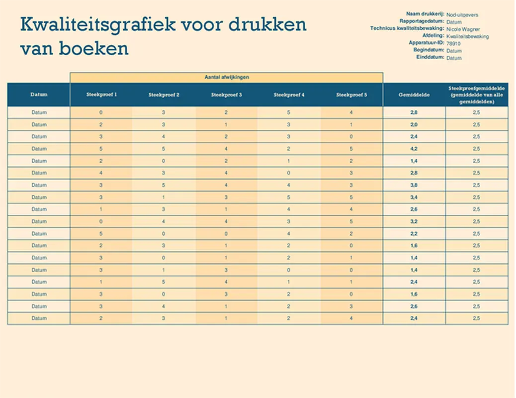 Operatiegrafiek modern simple