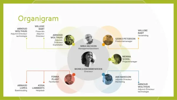 Organigram van een team modern simple