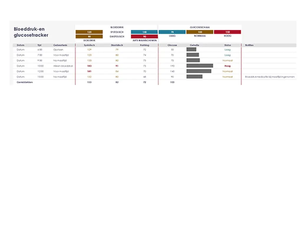 Bloeddruk- en glucosetracker modern simple