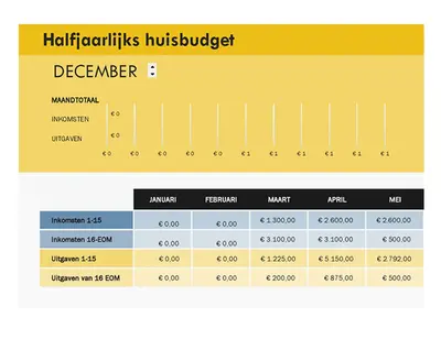 Halfmaandelijks huishoudbudget modern simple