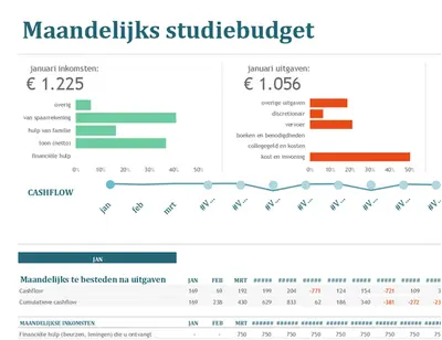 Maandelijks studiebudget modern-simple