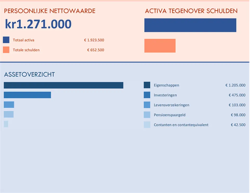 Persoonlijke vermogenscalculator modern simple