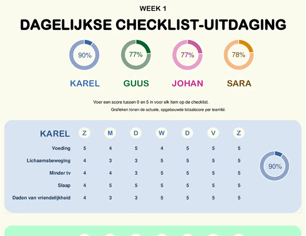 Uitdaging dagelijkse controlelijst modern simple