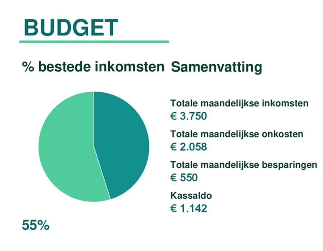 Mijn geld beheren modern simple