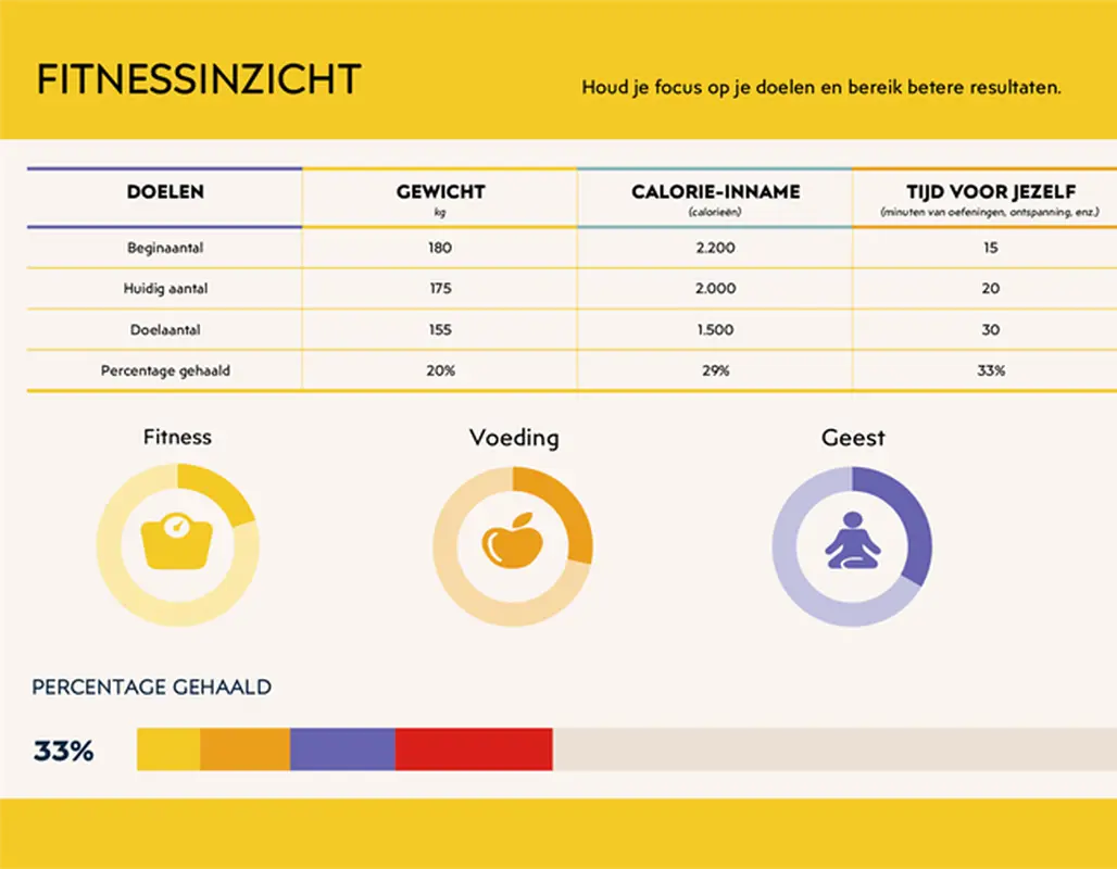 Fitnessinzicht modern-simple