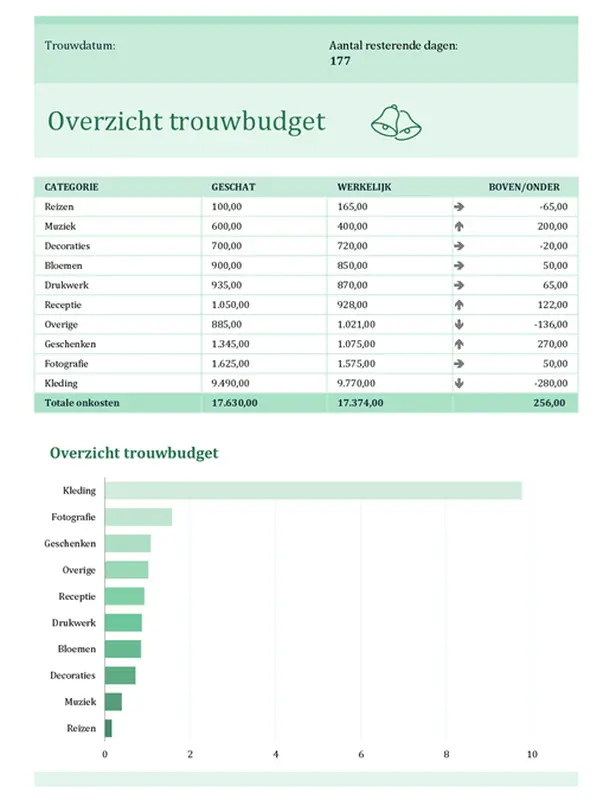 Trouwbudget modern simple