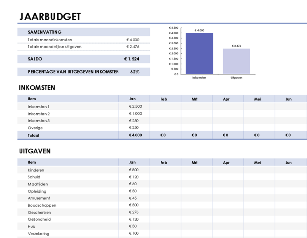 Eenvoudig jaarbudget modern simple